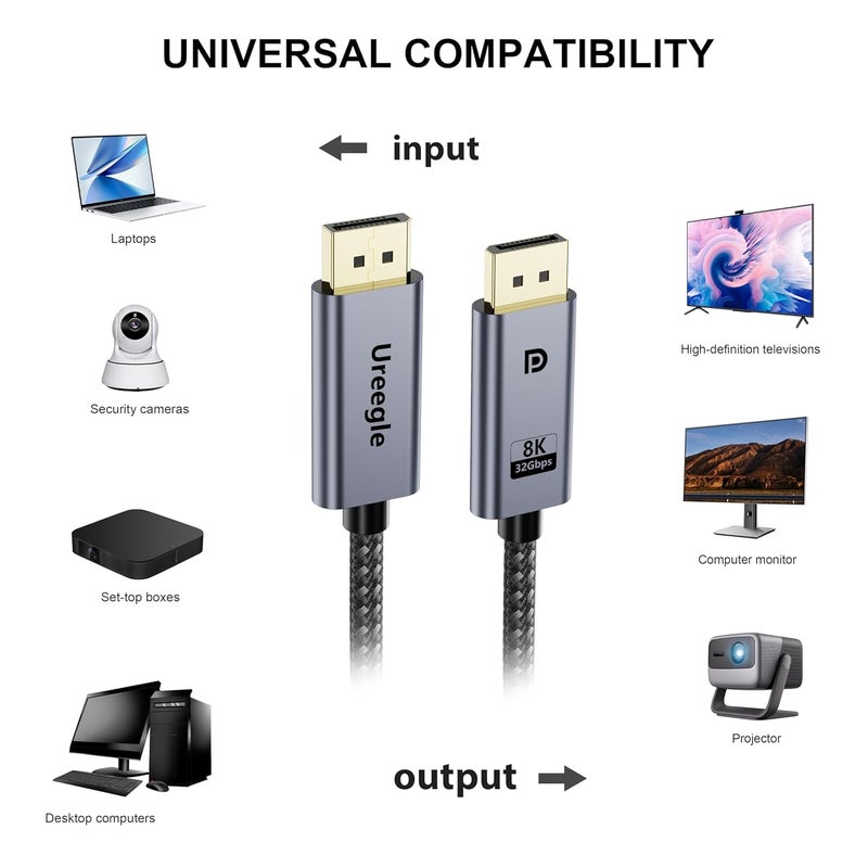 Ureegle كابل DisplayPort 8K 1.4، كابل Display Port بطول 5 أقدام، 8K@60Hz، 4K@144Hz، 2K@240Hz يدعم 32.4Gbps، كابلات DP إلى DP لشاشات الألعاب، بطاقة الرسوميات، الكمبيوتر الشخصي، اللابتوب RTX 4080/4090، RX 6800/6900 - Image 4